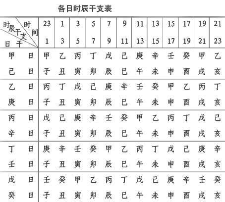 如何知道自己屬性|教你快速查自己的五行屬性，入門篇（一看就會，一試。